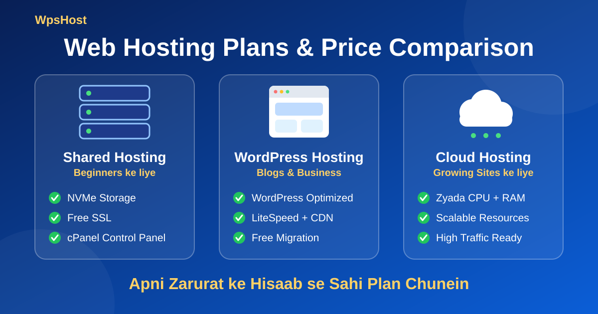 Web Hosting Plans &amp; Price Comparison India: Shared vs WordPress vs Cloud